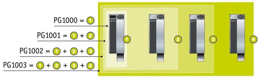  lillnord-pg1000-climator-20-c-45-c - Norgroup